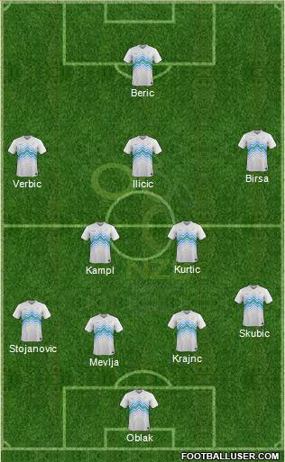 Slovenia Formation 2018