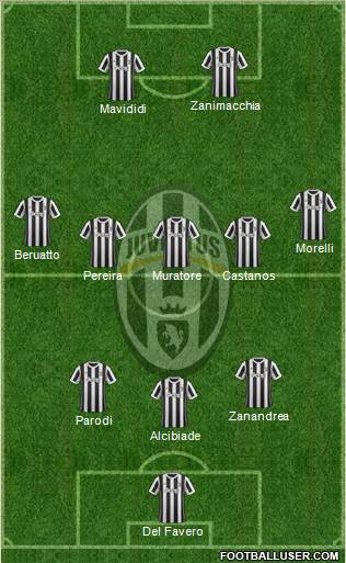 Juventus Formation 2018