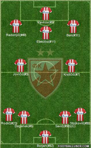 FC Red Star Belgrade Formation 2018