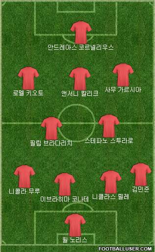 Dream Team Formation 2018