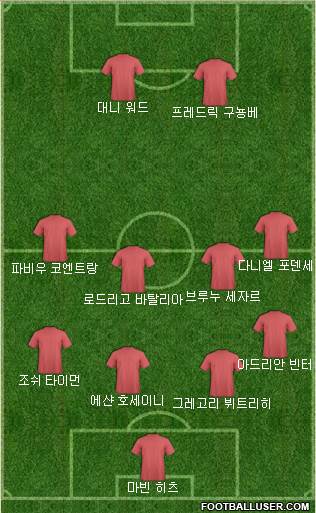 Dream Team Formation 2018