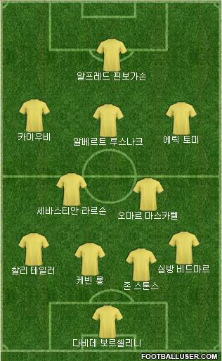 Dream Team Formation 2018