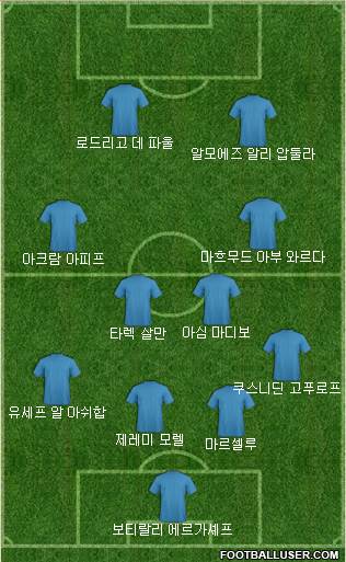 Dream Team Formation 2018