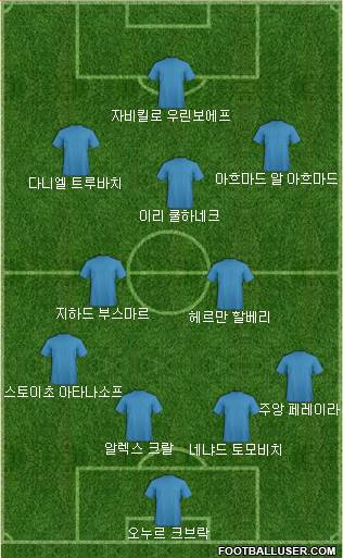 Dream Team Formation 2018