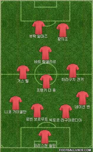 Dream Team Formation 2018