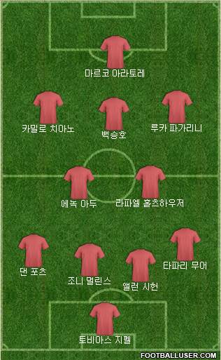 Dream Team Formation 2018