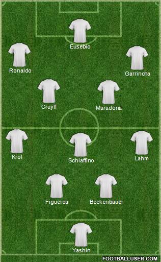Dream Team Formation 2018