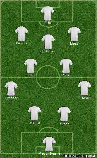 Dream Team Formation 2018
