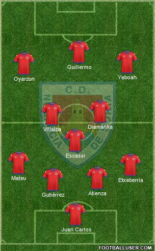 C.D. Numancia S.A.D. Formation 2018