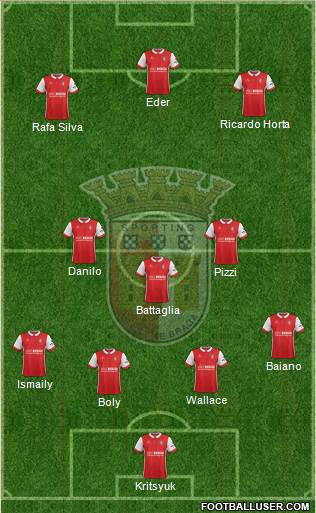 Sporting Clube de Braga - SAD Formation 2018