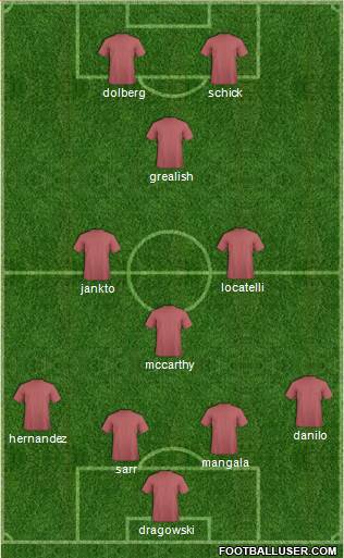 Fifa Team Formation 2018