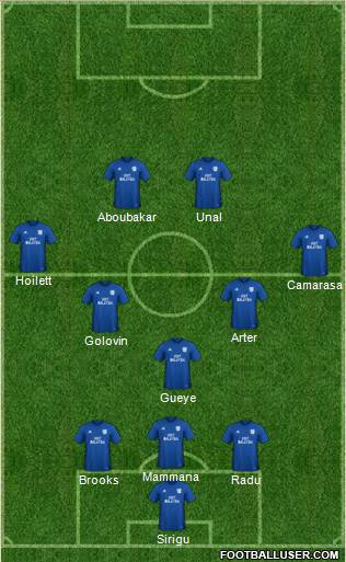 Cardiff City football formation