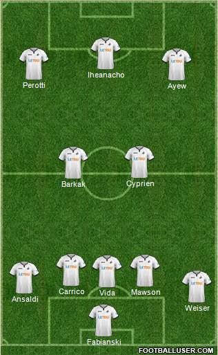 Swansea City Formation 2018