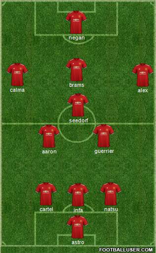 Manchester United Formation 2018