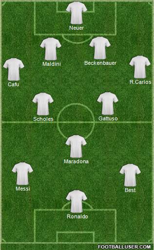 Champions League Team Formation 2018