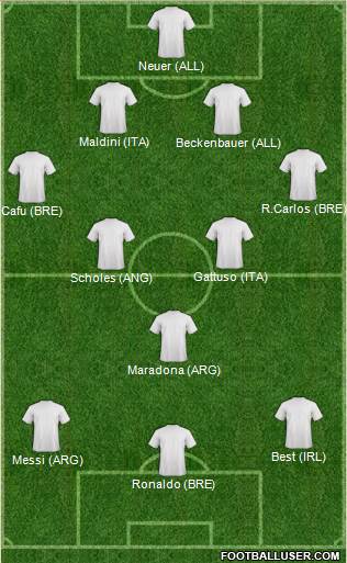 Champions League Team Formation 2018