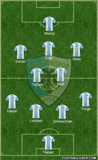 Erzurumspor Formation 2018