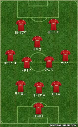 Manchester United Formation 2018