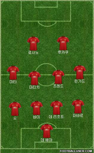 Manchester United Formation 2018