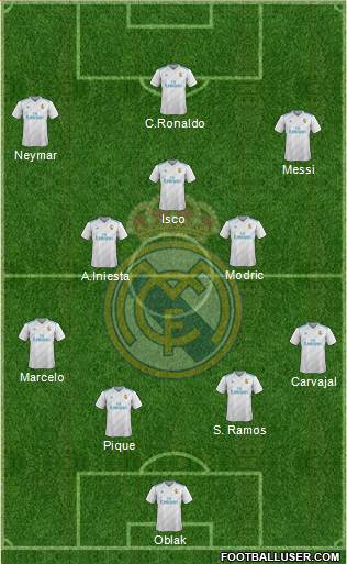 Real Madrid C.F. Formation 2018