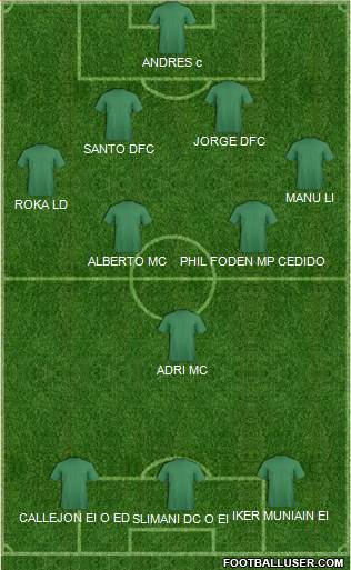 Champions League Team Formation 2018