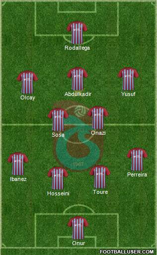 Trabzonspor Formation 2018