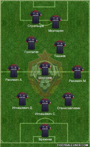 CSKA Moscow Formation 2018