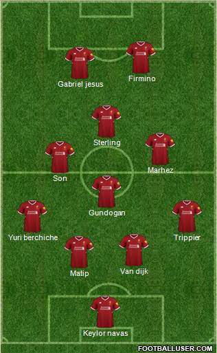 Liverpool Formation 2018