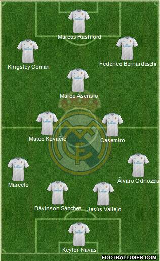 Real Madrid C.F. Formation 2018