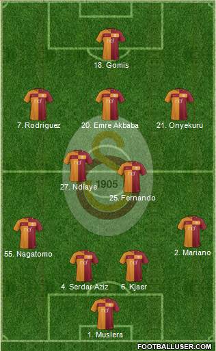 Galatasaray SK Formation 2018