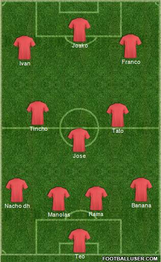 Champions League Team Formation 2018
