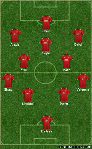 Manchester United Formation 2018