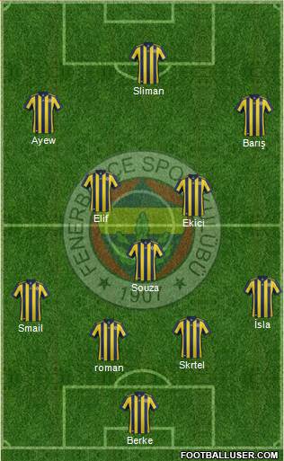 Fenerbahçe SK Formation 2018
