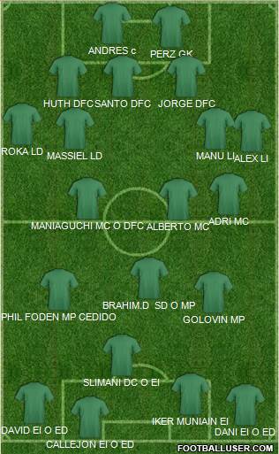 Champions League Team Formation 2018