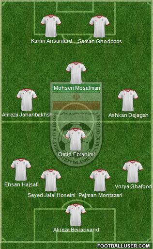 Iran Formation 2018