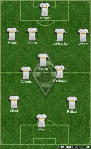 Borussia Mönchengladbach Formation 2018