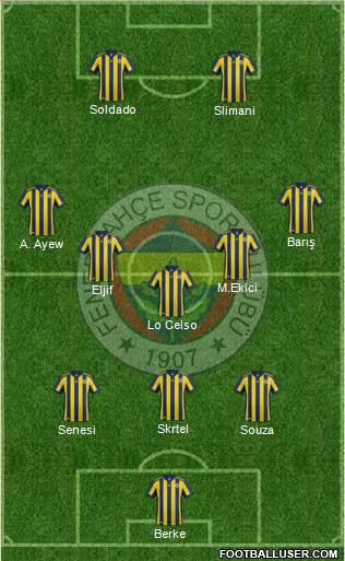 Fenerbahçe SK Formation 2018