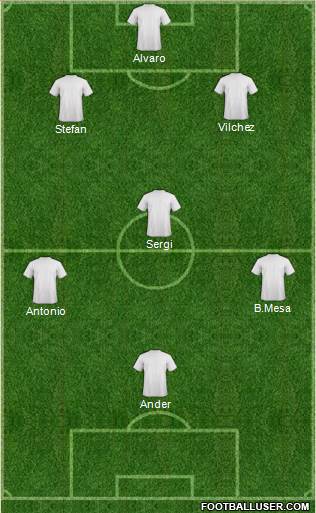 Champions League Team Formation 2018