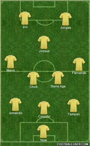 Dream Team Formation 2018