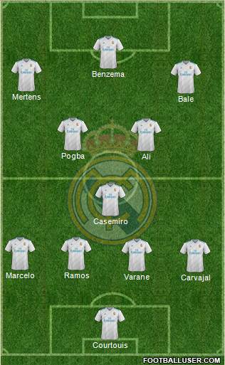 Real Madrid C.F. Formation 2018