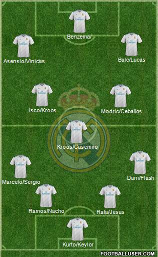 Real Madrid C.F. Formation 2018