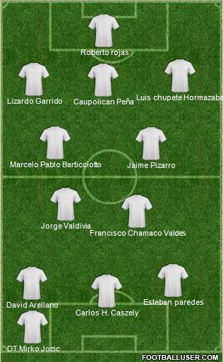 Dream Team Formation 2018
