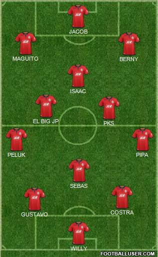 Adelaide United FC Formation 2018