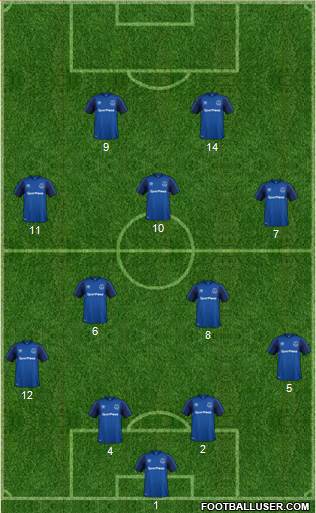 Everton Formation 2018