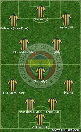 Fenerbahçe SK Formation 2018