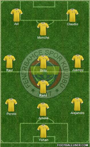 Fenerbahçe SK Formation 2018