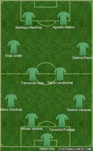 Dream Team Formation 2018