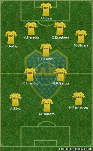 Boca Juniors Formation 2018