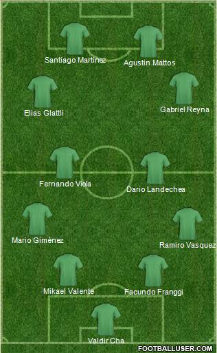 Dream Team Formation 2018