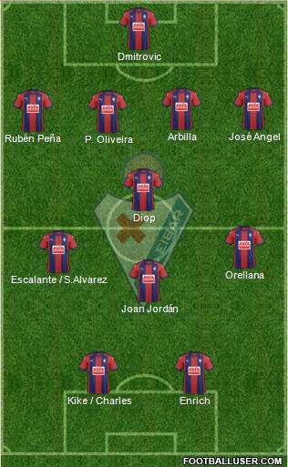 S.D. Eibar S.A.D. Formation 2018